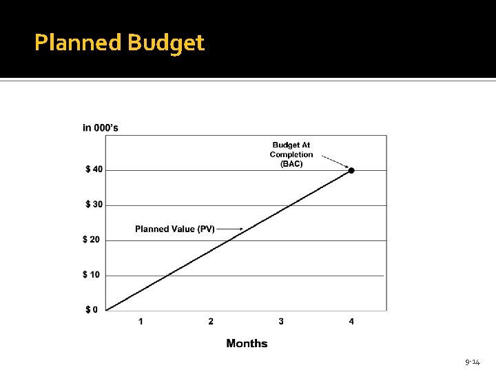 Planned Budget 9 -14 
