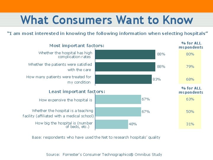 What Consumers Want to Know “I am most interested in knowing the following information