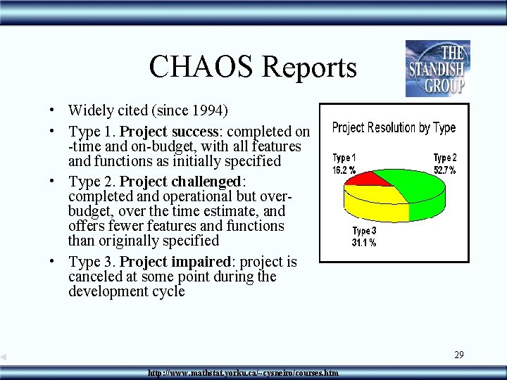 CHAOS Reports • Widely cited (since 1994) • Type 1. Project success: completed on