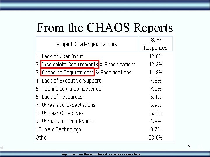 From the CHAOS Reports 31 http: //www. mathstat. yorku. ca/~cysneiro/courses. htm 31 