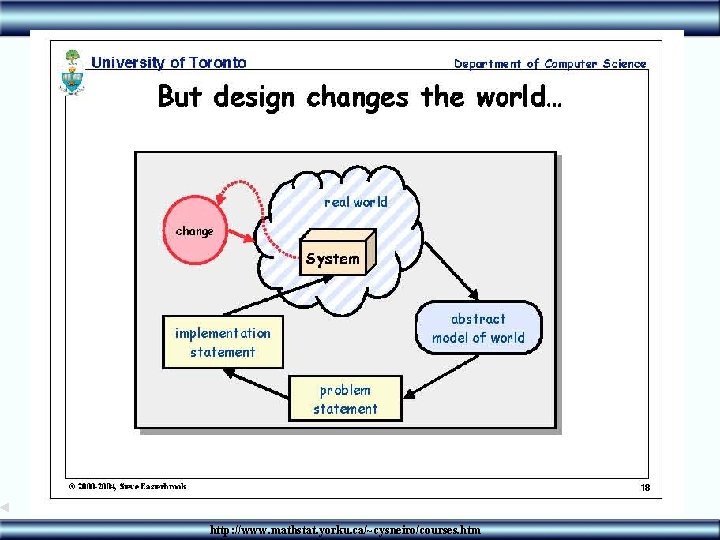 61 http: //www. mathstat. yorku. ca/~cysneiro/courses. htm 