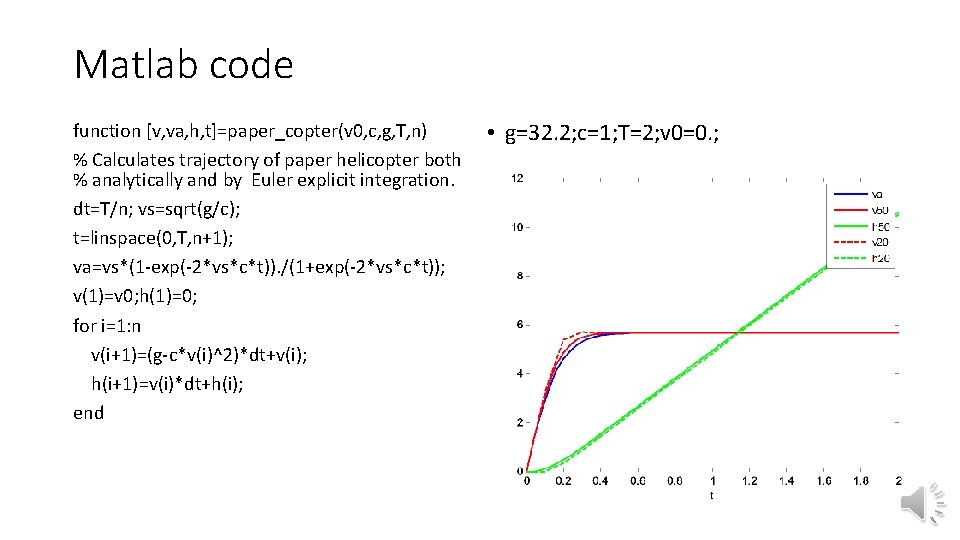 Fundamental Concepts And Terminology Of Verification And Validation