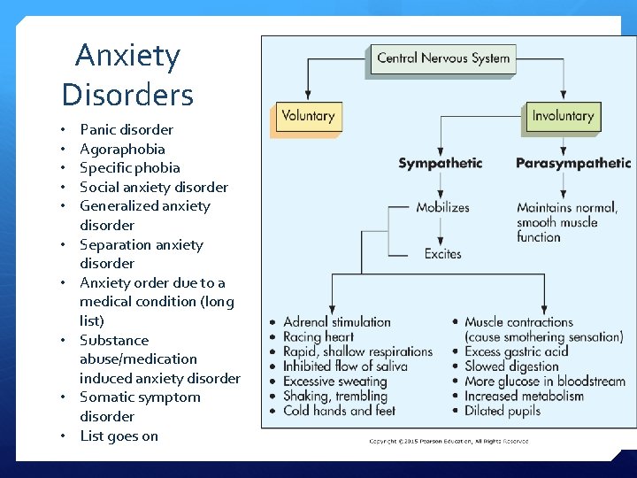 Anxiety Disorders • • • Panic disorder Agoraphobia Specific phobia Social anxiety disorder Generalized