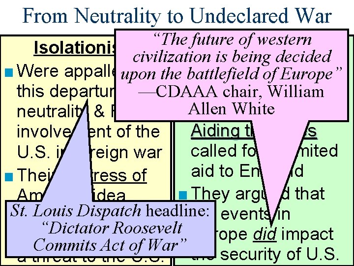 From Neutrality to Undeclared War “The future of western Isolationistscivilization Interventionists is being decided
