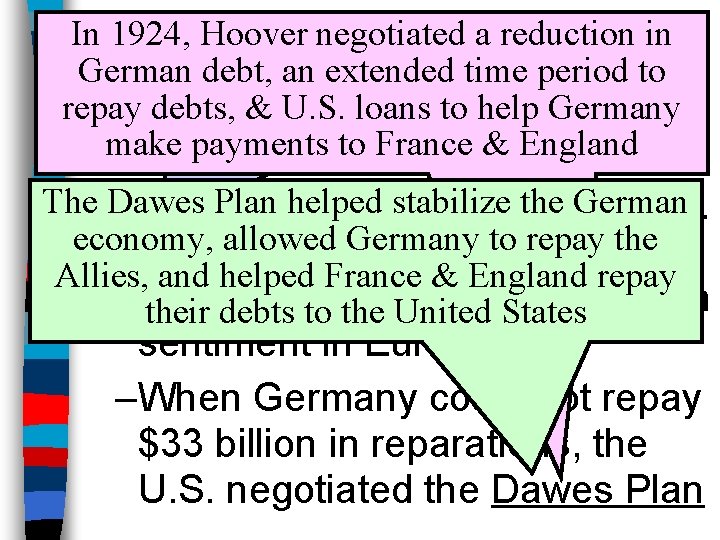 In 1924, Hoover negotiated a reduction in The U. S. Foreign Debt Commission Foreign