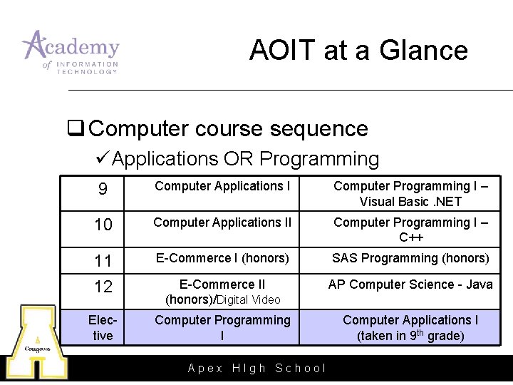 AOIT at a Glance q Computer course sequence üApplications OR Programming 9 Computer Applications AOIT at a Glance q Computer course sequence üApplications OR Programming 9 Computer Applications