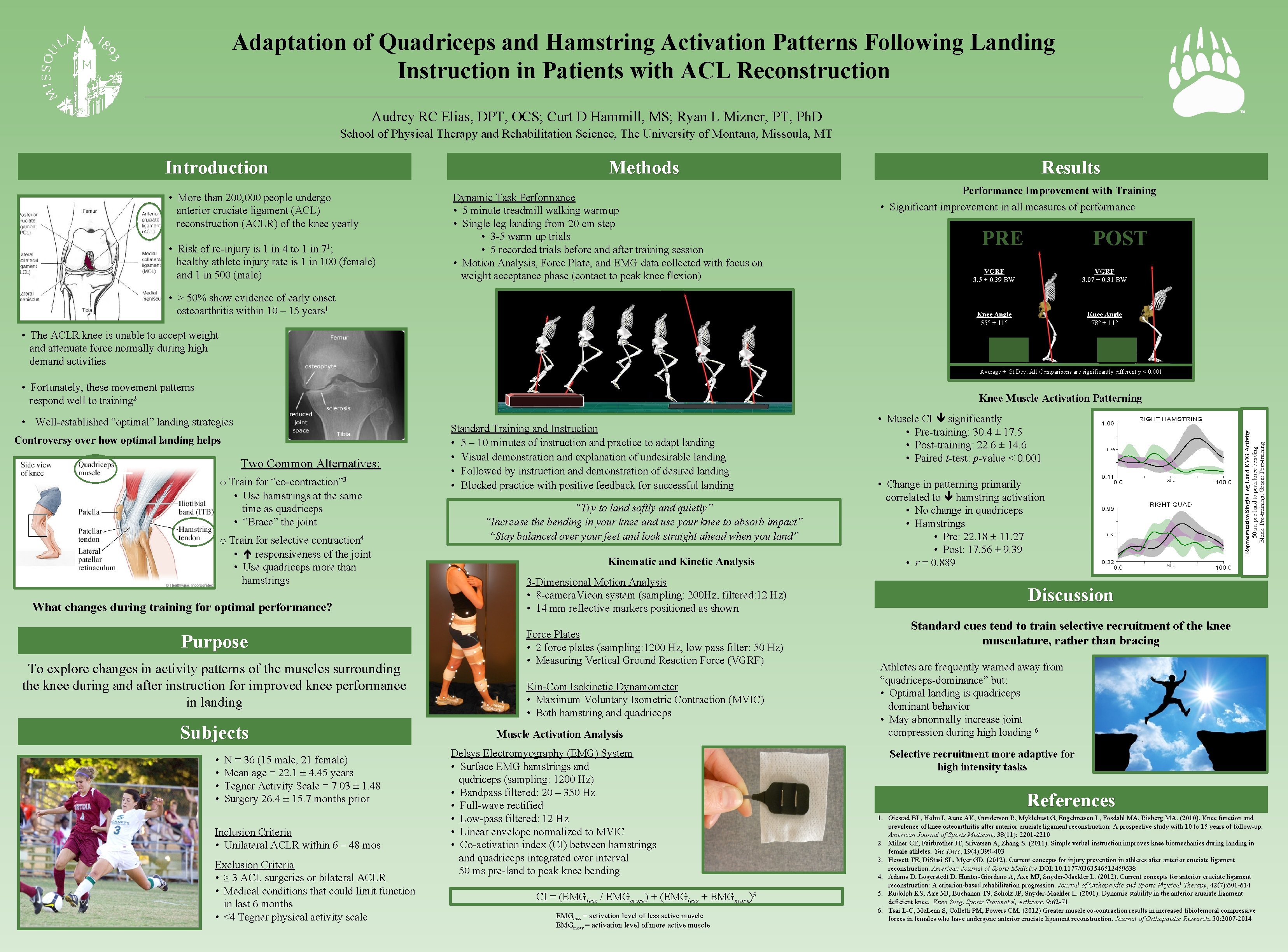 Adaptation of Quadriceps and Hamstring Activation Patterns Following Landing Instruction in Patients with ACL