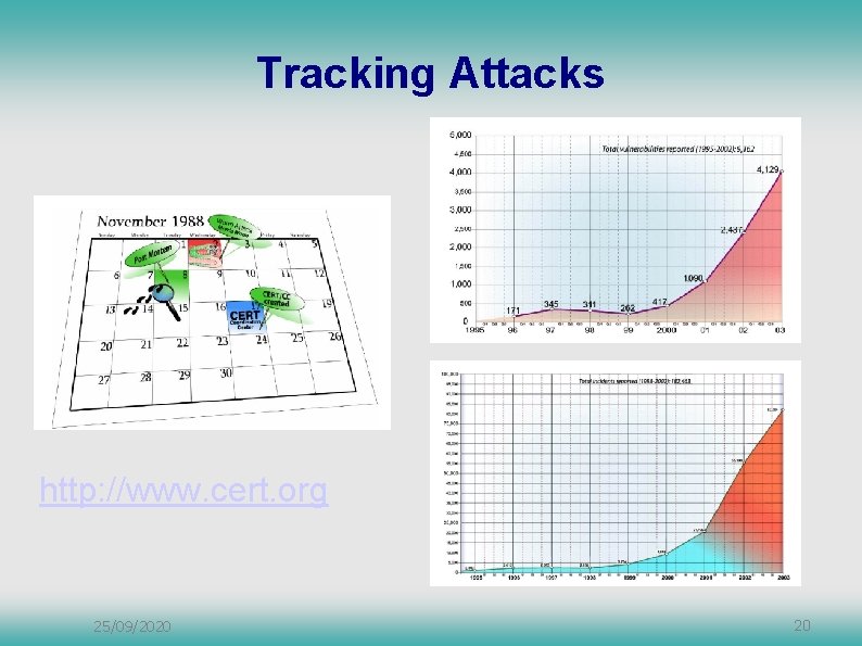 Tracking Attacks http: //www. cert. org 25/09/2020 20 