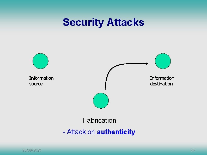 Security Attacks Information source Information destination Fabrication • 25/09/2020 Attack on authenticity 26 