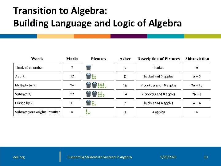 Transition to Algebra: Building Language and Logic of Algebra edc. org Supporting Students to Transition to Algebra: Building Language and Logic of Algebra edc. org Supporting Students to