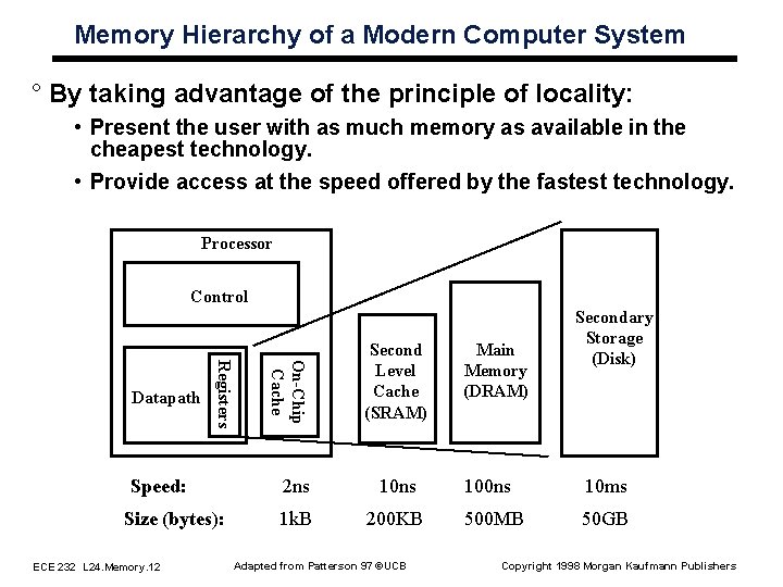 Memory Hierarchy of a Modern Computer System ° By taking advantage of the principle Memory Hierarchy of a Modern Computer System ° By taking advantage of the principle