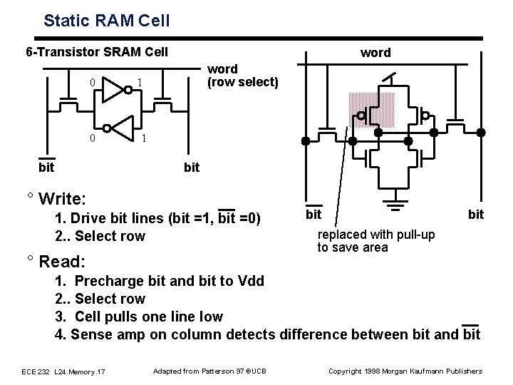 Static RAM Cell 6 Transistor SRAM Cell 0 0 bit word (row select) 1 Static RAM Cell 6 Transistor SRAM Cell 0 0 bit word (row select) 1