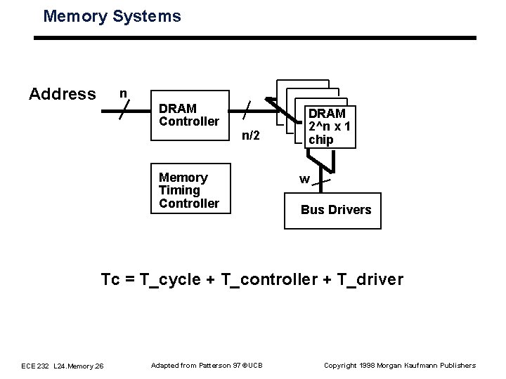 Memory Systems Address n DRAM Controller n/2 Memory Timing Controller DRAM 2^n x 1 Memory Systems Address n DRAM Controller n/2 Memory Timing Controller DRAM 2^n x 1
