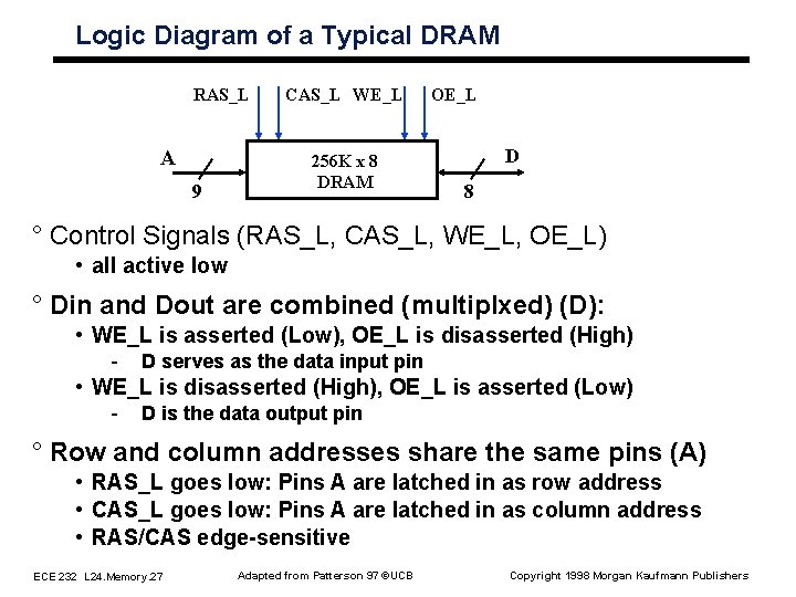 Logic Diagram of a Typical DRAM RAS_L A 9 CAS_L WE_L 256 K x Logic Diagram of a Typical DRAM RAS_L A 9 CAS_L WE_L 256 K x