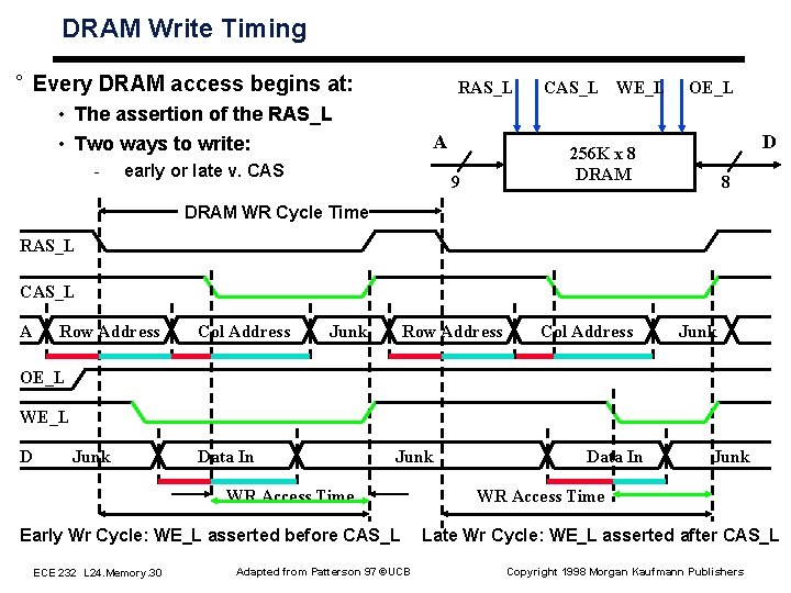 DRAM Write Timing ° Every DRAM access begins at: RAS_L • The assertion of DRAM Write Timing ° Every DRAM access begins at: RAS_L • The assertion of