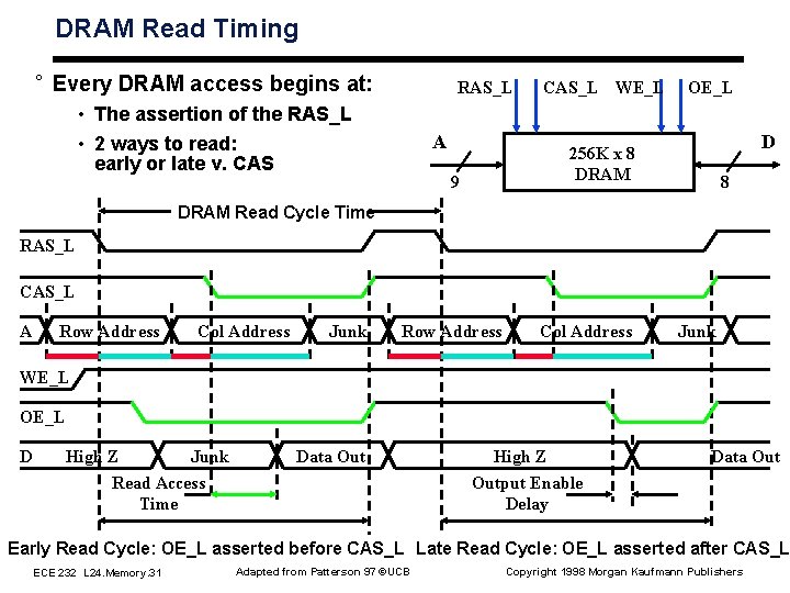 DRAM Read Timing ° Every DRAM access begins at: RAS_L • The assertion of DRAM Read Timing ° Every DRAM access begins at: RAS_L • The assertion of