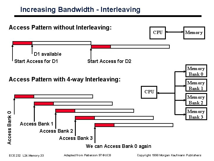 Increasing Bandwidth Interleaving Access Pattern without Interleaving: D 1 available Start Access for D Increasing Bandwidth Interleaving Access Pattern without Interleaving: D 1 available Start Access for D