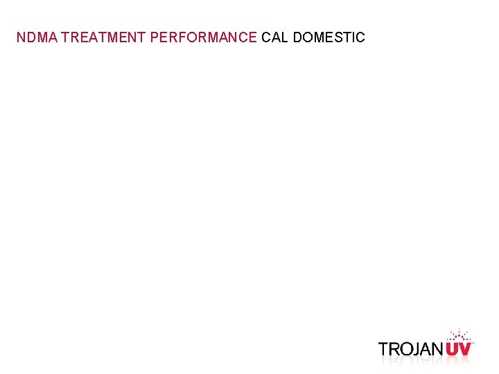 NDMA TREATMENT PERFORMANCE CAL DOMESTIC 