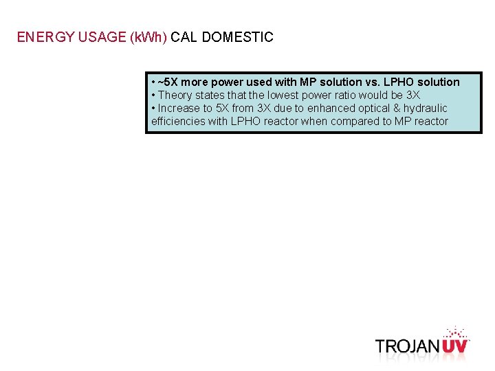 ENERGY USAGE (k. Wh) CAL DOMESTIC • ~5 X more power used with MP