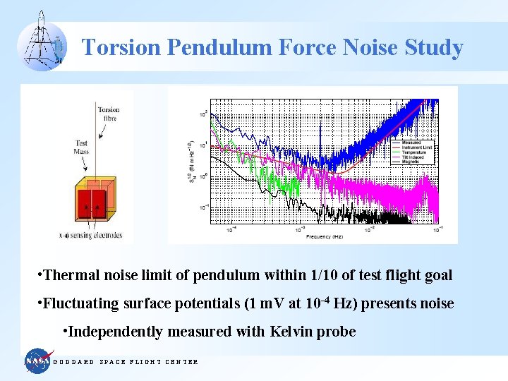 Torsion Pendulum Force Noise Study • Thermal noise limit of pendulum within 1/10 of