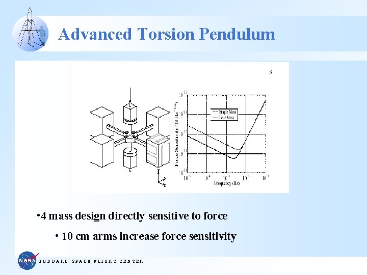 Advanced Torsion Pendulum • 4 mass design directly sensitive to force • 10 cm