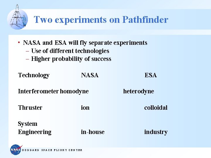Two experiments on Pathfinder • NASA and ESA will fly separate experiments – Use