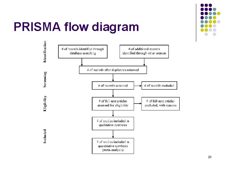 PRISMA flow diagram 23 