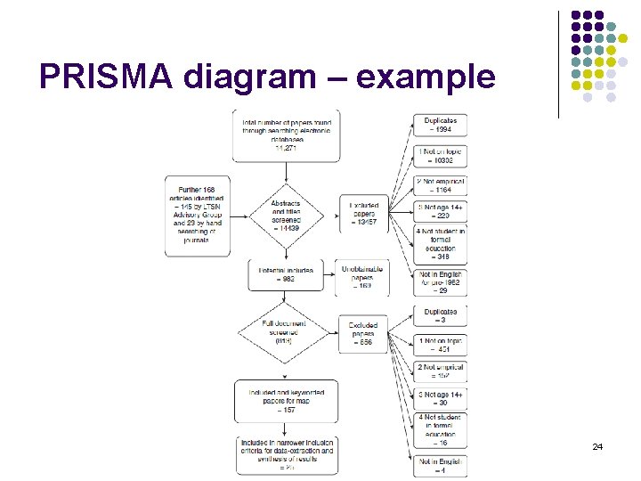 PRISMA diagram – example 24 