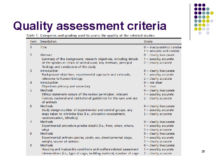 Quality assessment criteria 26 