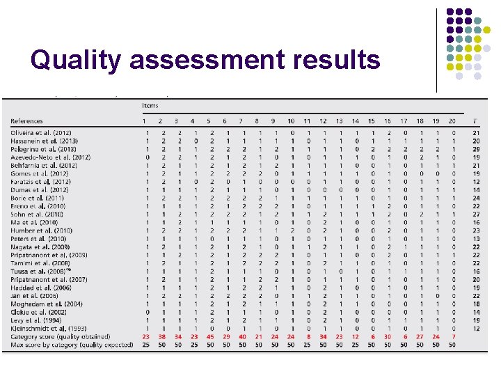 Quality assessment results 27 