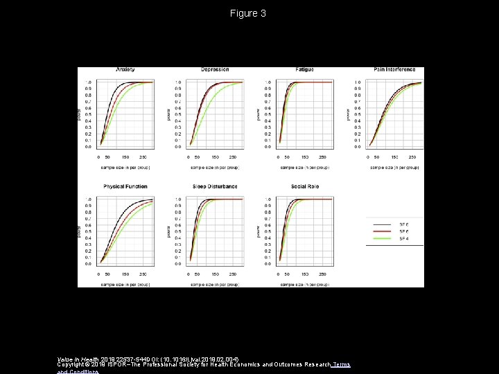 Figure 3 Value in Health 2019 22537 -544 DOI: (10. 1016/j. jval. 2019. 02.