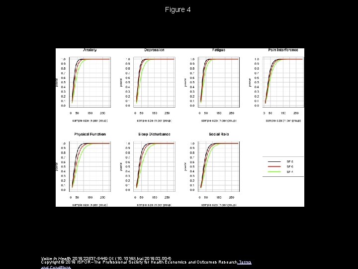 Figure 4 Value in Health 2019 22537 -544 DOI: (10. 1016/j. jval. 2019. 02.