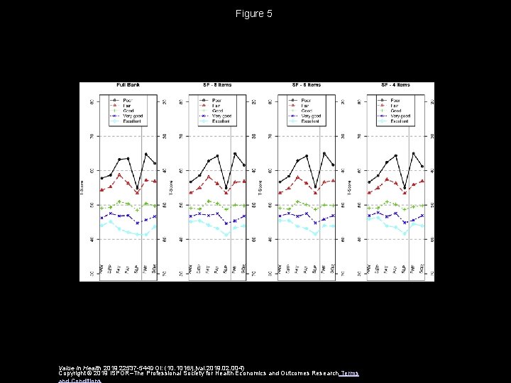 Figure 5 Value in Health 2019 22537 -544 DOI: (10. 1016/j. jval. 2019. 02.