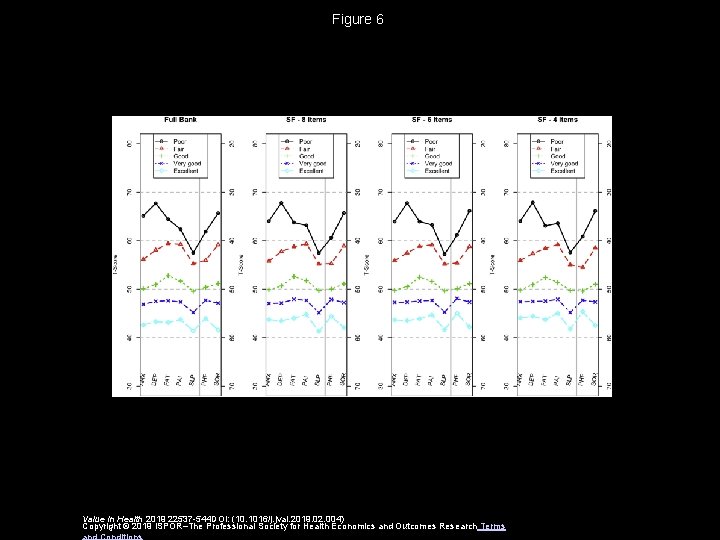 Figure 6 Value in Health 2019 22537 -544 DOI: (10. 1016/j. jval. 2019. 02.