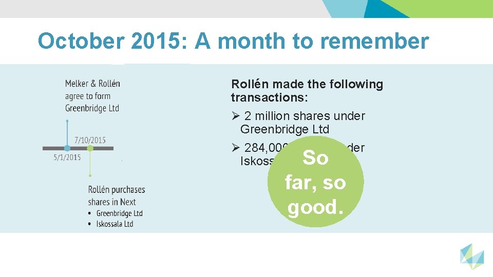 October 2015: A month to remember Texte Rollén made the following transactions: Ø 2