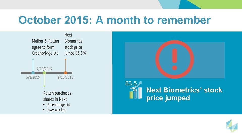 October 2015: A month to remember 83. 5 % Next Biometrics’ stock price jumped
