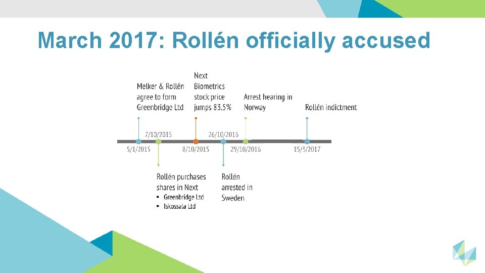 March 2017: Rollén officially accused 