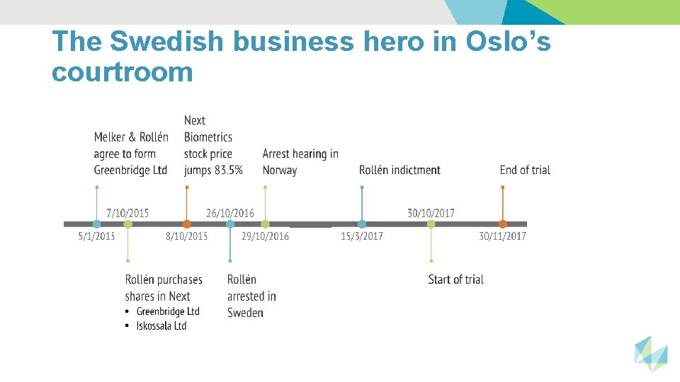 The Swedish business hero in Oslo’s courtroom 