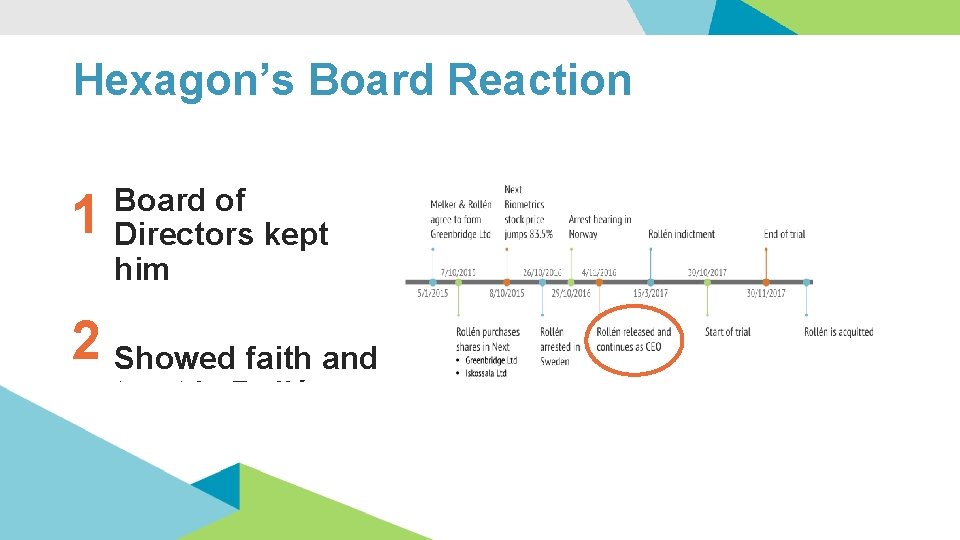 Hexagon’s Board Reaction 1 Board of Directors kept him 2 Showed faith and trust