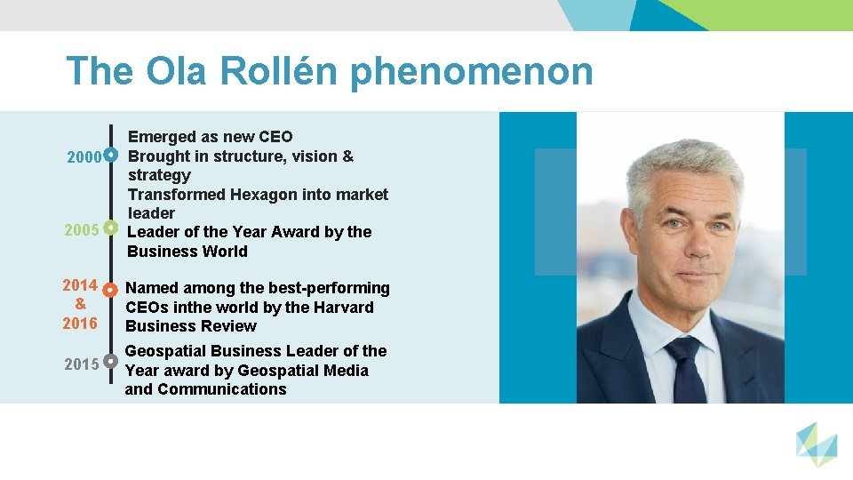 The Ola Rollén phenomenon Texte 2000 2005 Emerged as new CEO Brought in structure,