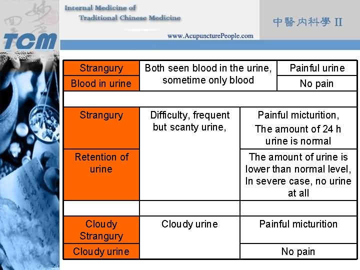 Strangury Blood in urine Strangury Both seen blood in the urine, sometime only blood