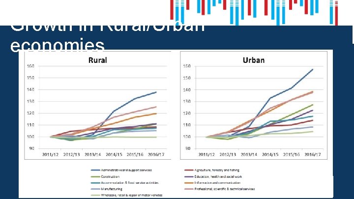 Growth in Rural/Urban economies 25/09/2020 National Innovation Centre for Data 