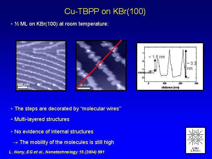 Cu-TBPP on KBr(100) • ½ ML on KBr(100) at room temperature: ~ 1. 5