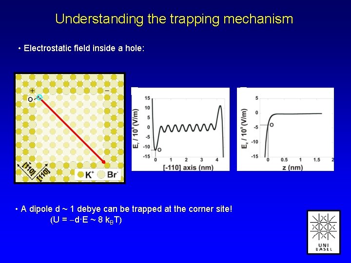 Understanding the trapping mechanism • Electrostatic field inside a hole: • A dipole d