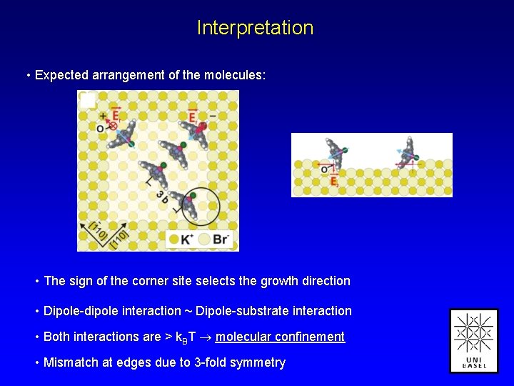 Interpretation • Expected arrangement of the molecules: • The sign of the corner site