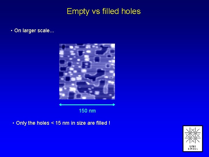 Empty vs filled holes • On larger scale. . . 150 nm • Only