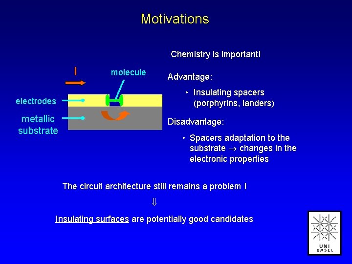 Motivations Chemistry is important! I molecule Advantage: • Insulating spacers (porphyrins, landers) electrodes metallic