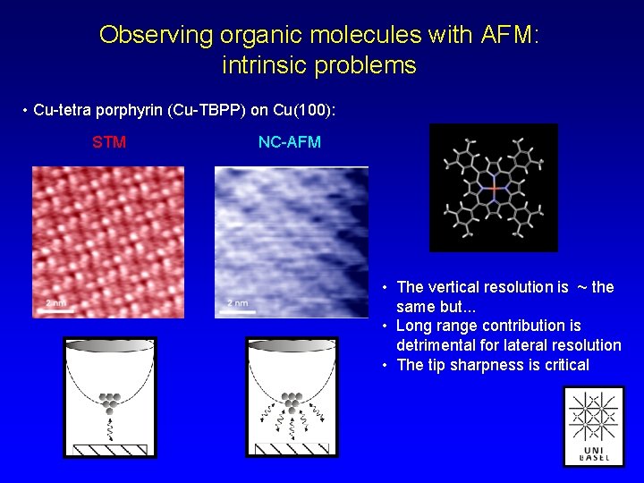 Observing organic molecules with AFM: intrinsic problems • Cu-tetra porphyrin (Cu-TBPP) on Cu(100): STM