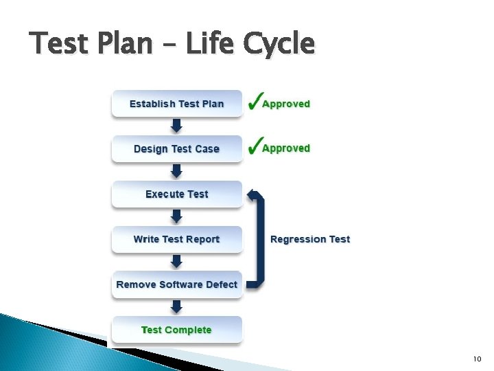 Test Plan – Life Cycle 10 