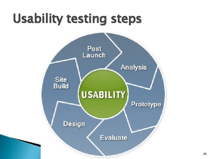 Usability testing steps 26 